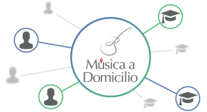 Clases de Música a Domicilio - Profesores de Música