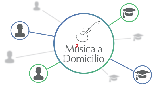 Clases de Música a Domicilio - Profesores de Música